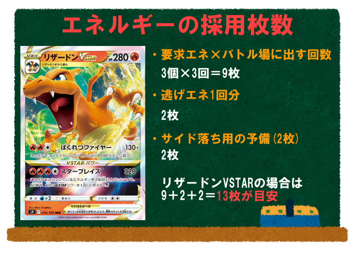 ポケカ初心者向け オリジナルデッキの作り方 構築のコツを徹底解説 ポケカ買取価格ナビ