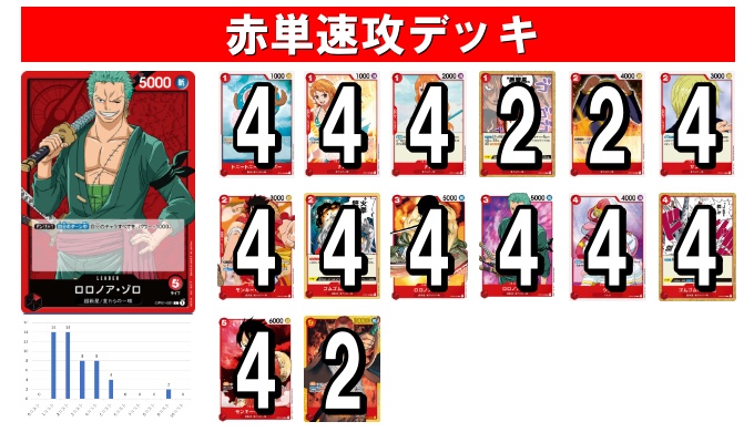 毎回完売【送料無料】 ワンピースカード 赤単デッキ パーツ ポケモンカードゲーム