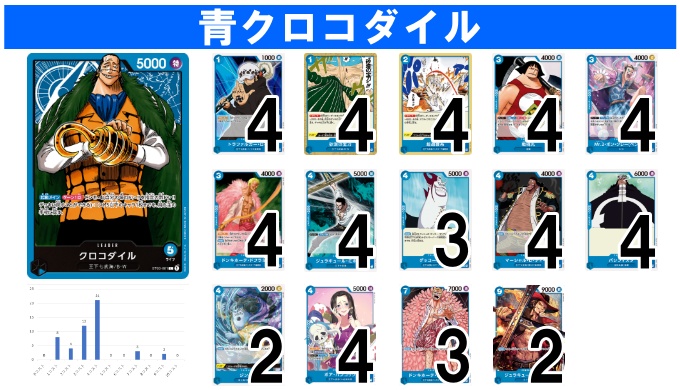 ワンピースカード 青紫クロコダイル デッキ 【公式通販】
